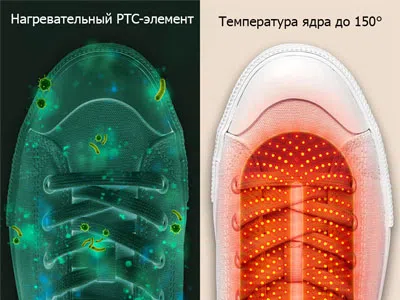 Сушилка для обуви Xiaomi Sothing Zero-Shoes Dryer with timer (DSHJ-S-1904), Blue