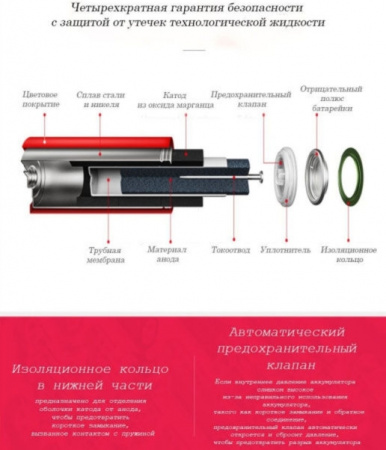 Батарейки алкалиновые Xiaomi ZMI Rainbow ZI7 типа AAА (10 шт.) (AA701)