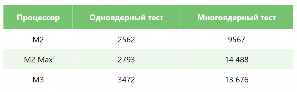 pravda-li-chto-macbook-air-2023-budet-moshchnee-macbook-pro-m2-max3.jpg