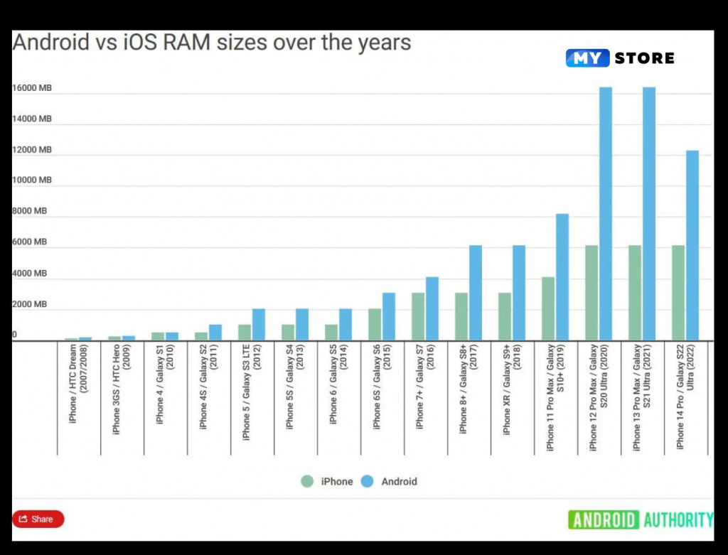 kakoy-obem-operativnoy-pamyati-idealno-podkhodit-dlya-ipad2.jpg