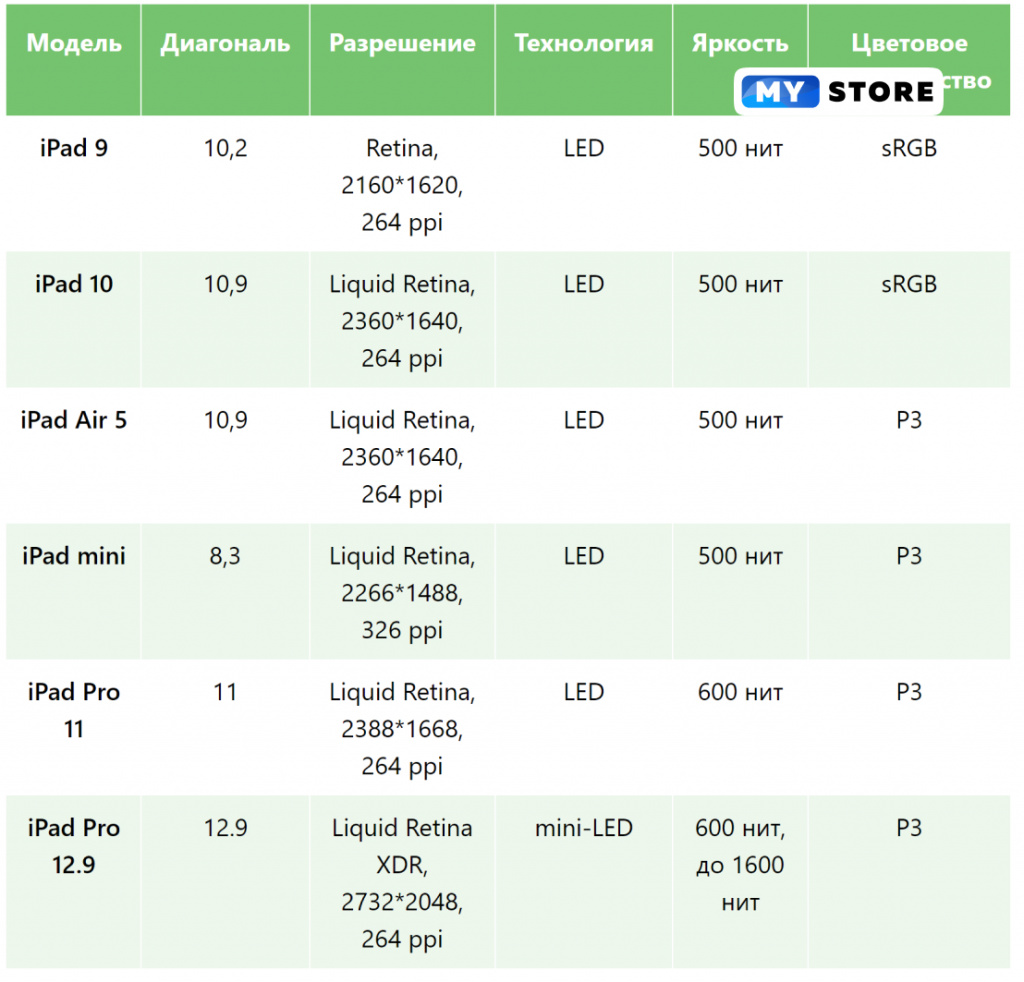 chem-otlichayutsya-displei-ipad3.jpg