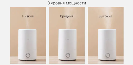 Увлажнитель воздуха Xiaomi Mijia Air Humidifier (MJJSQ02LX), White