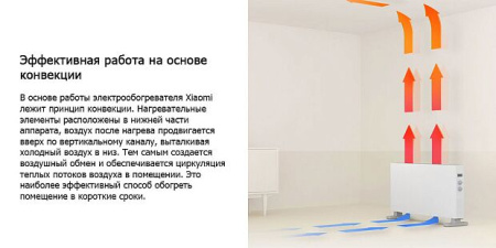 Умный обогреватель Xiaomi Smartmi Electric Heater 1S (DNQ04ZM), White