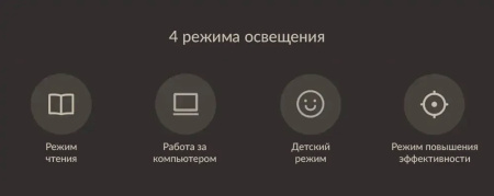 Настольная лампа светодиодная Xiaomi Mijia LED Desk Lamp 1S MJTD01SSJNYL, Черный (CN)