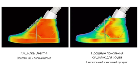 Сушилка для обуви Xiaomi Deerma Shoes Dryer DEM-HX10, Белый (EU)