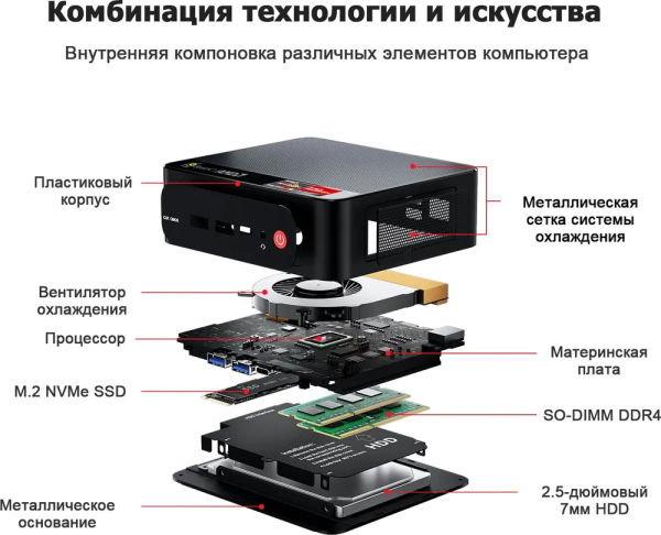 Мини ПК Beelink SER5 (AMD Ryzen 5 5500U (2.1 ГГц), RAM 16 ГБ, SSD 500 ГБ, AMD Radeon Graphics, Windows 11 Pro), SER5 5500U 16/500ГБ, черный