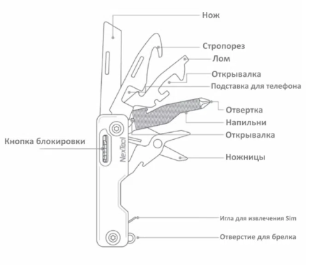 Мультитул мини Xiaomi NexTool Multifunction Knife, Черный NE20096