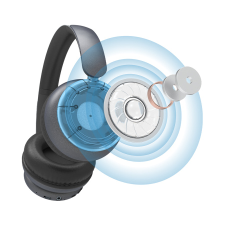 Беспроводные накладные наушники Deppa Stereo Max, BT 5.3, 300 мАч, графит​​​​​​​ (44300)