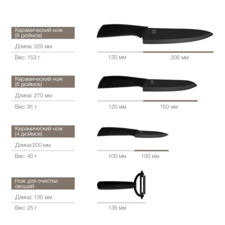 Набор кухонных ножей Xiaomi Huo Hou Heat Knife Set 4 предмета (HU0010)