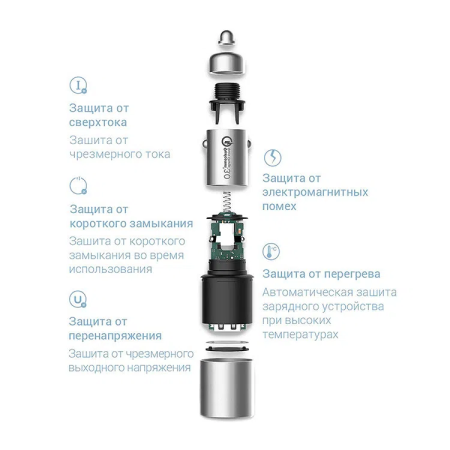 Автомобильное зарядное устройство Xiaomi Mi Car Charger Dual USB 36W, Silver (CC02CZM)