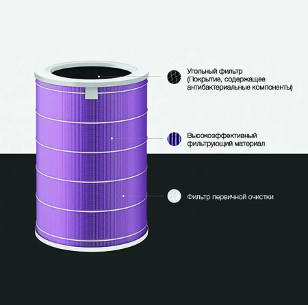 Антивирусный фильтр для очистителя воздуха Xiaomi Air Purifier Antivirus Filter MCR-FLA (BHR4451CN)