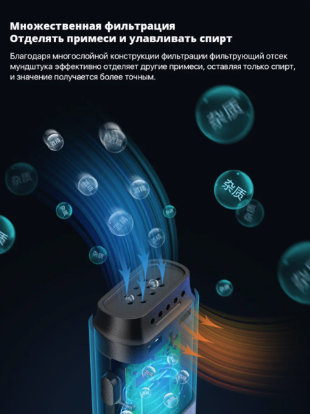 Алкотестер Lydstro Breath Alcohol Tester T1 (YM-JJCY01)