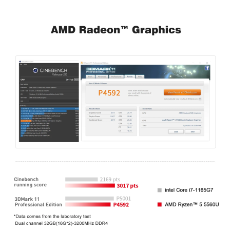 Мини-ПК Beelink SER5, AMD Ryzen 5 5560U (6C/12T, до 4 ГГц), 16 ГБ DDR4 500 ГБ NVMe SSD, мини-компьютер Windows 11 Pro, 4K@60Hz WiFi6 BT5.2 Type-C
